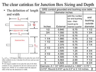 maximum distance between electrical pull boxes|distance between power pull boxes.